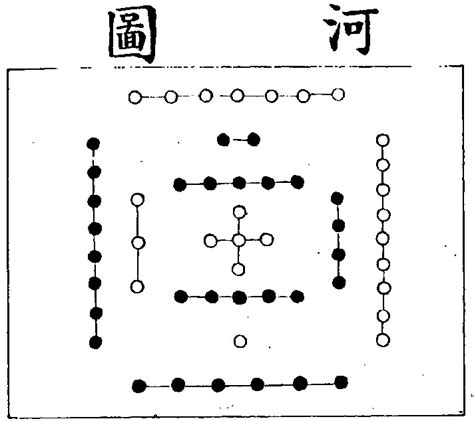 河圖|Hetu luoshu 河圖洛書 (www.chinaknowledge.de)